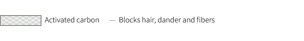 filter layer carbon en