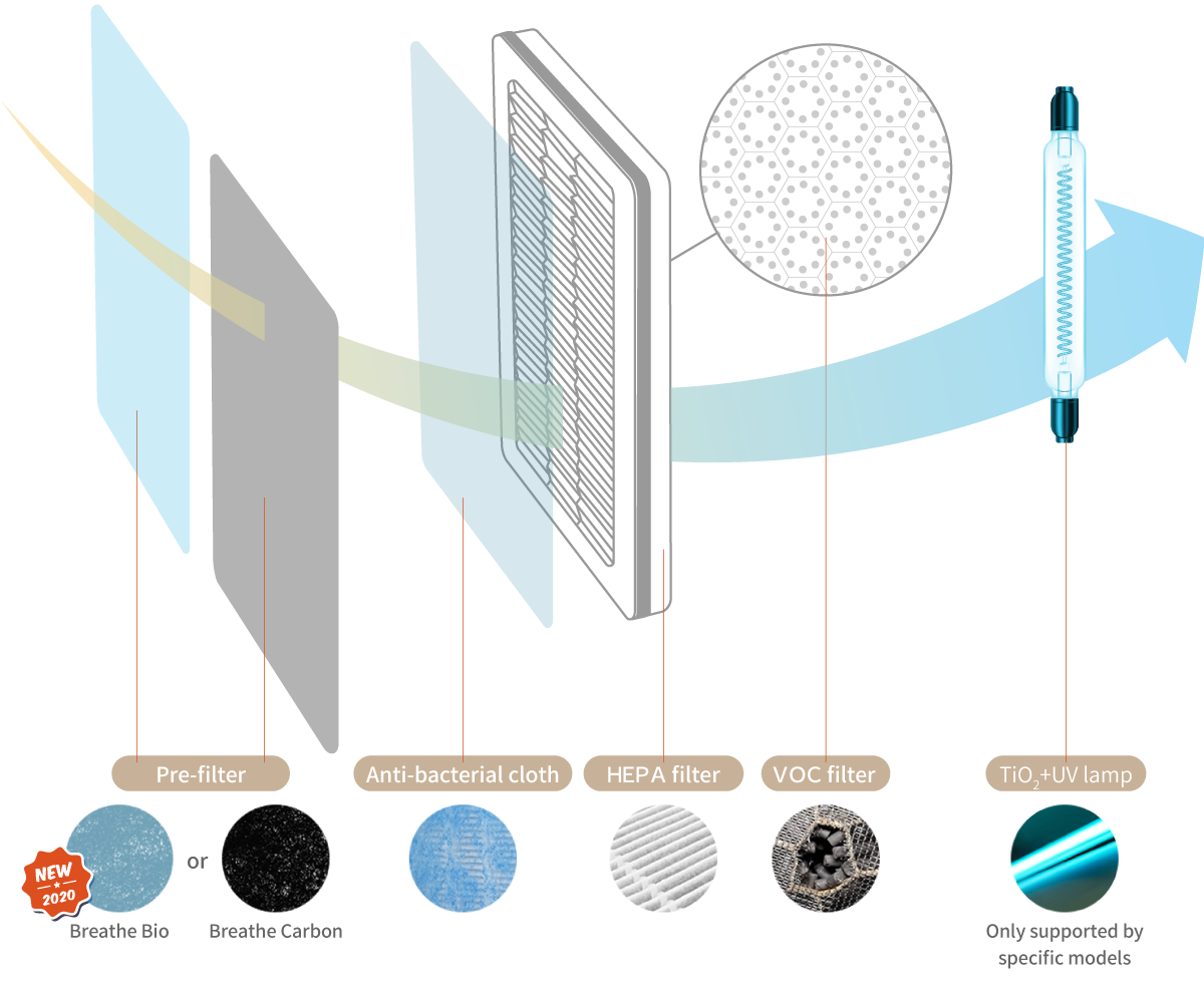 Filter technologie