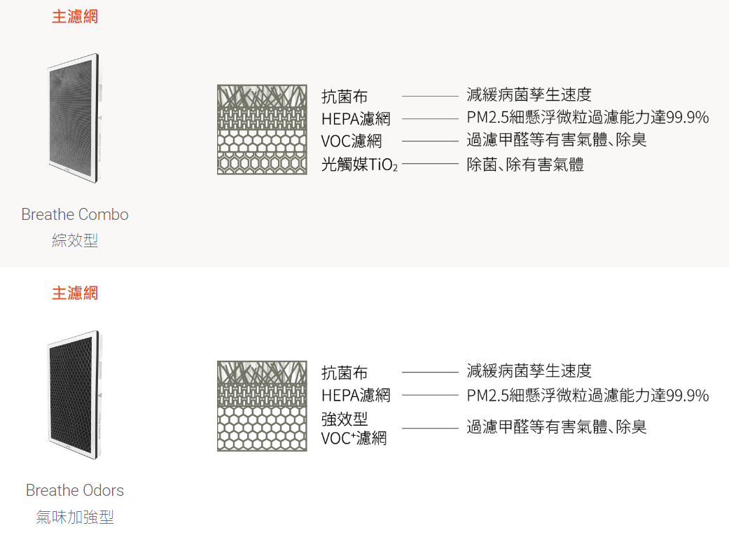 常見問題 圖 21