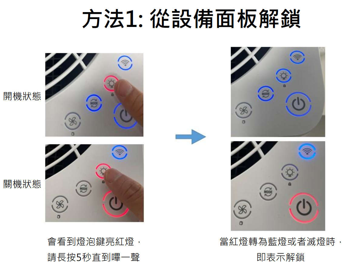 常見問題 圖 26