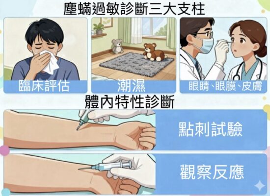 塵蟎過敏診斷完整指南:臨床評估與檢測方法