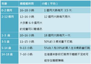 你的寶寶也有睡眠問題?　