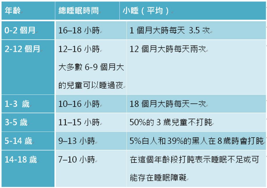 你的寶寶也有睡眠問題?　