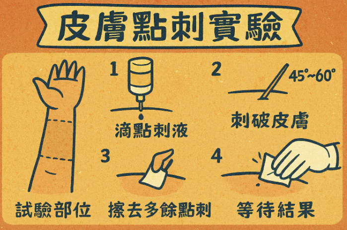 環境中塵螨的危害程度如何評估?